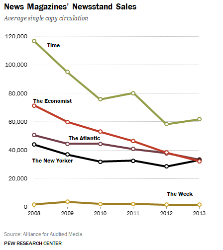 Pew State of News Media 2014