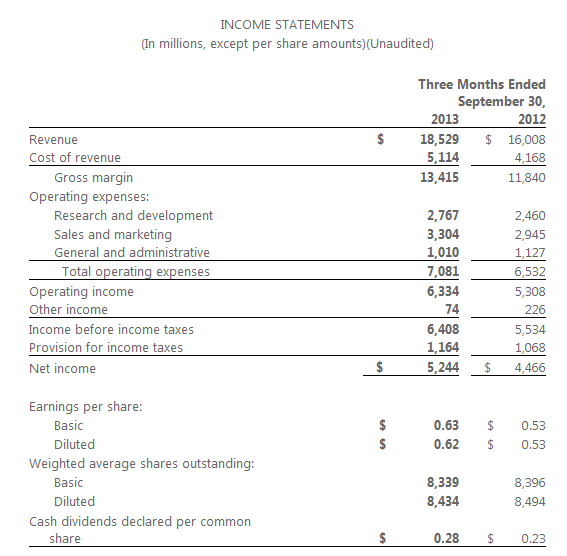 MSFT FY2014 Q1 Income Statement
