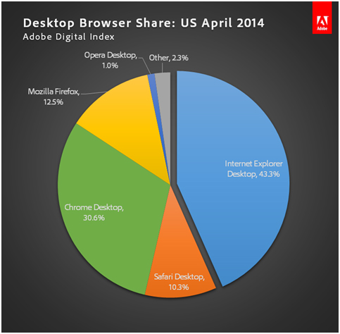 desktop browser share 2014
